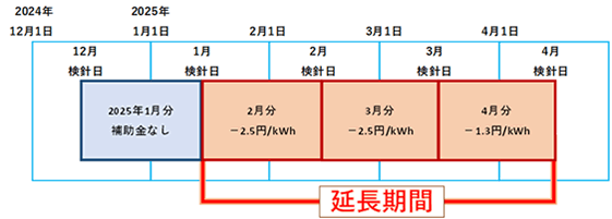 対象期間のイメージ