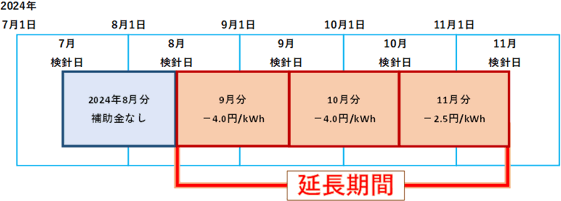 対象期間のイメージ