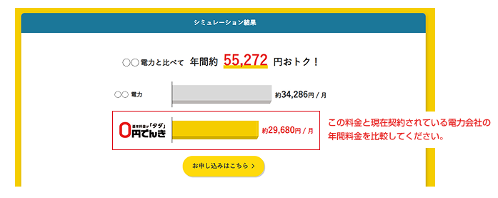 シミュレーション結果で0円でんきの料金と現在の電力会社の年間料金を比較する例